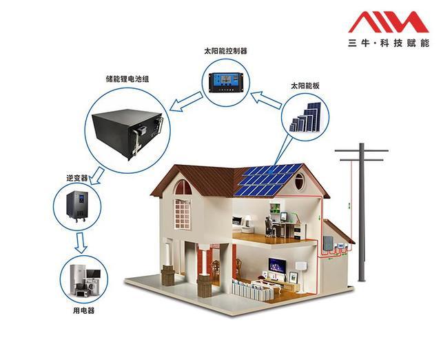 三牛能源 能源危機加劇，家庭儲能迎來發展黃金期